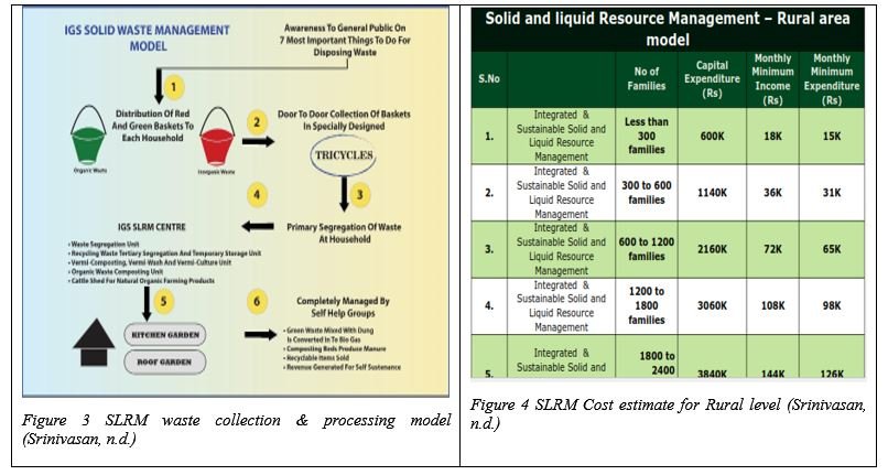 solid-waste-problem-management-in-kathmandu-dynamic-solution