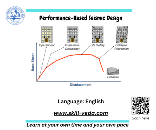 Performance-Based Seismic Design