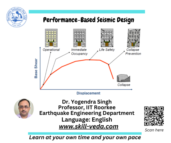 Performance-Based Seismic Design – Dynamic Solution